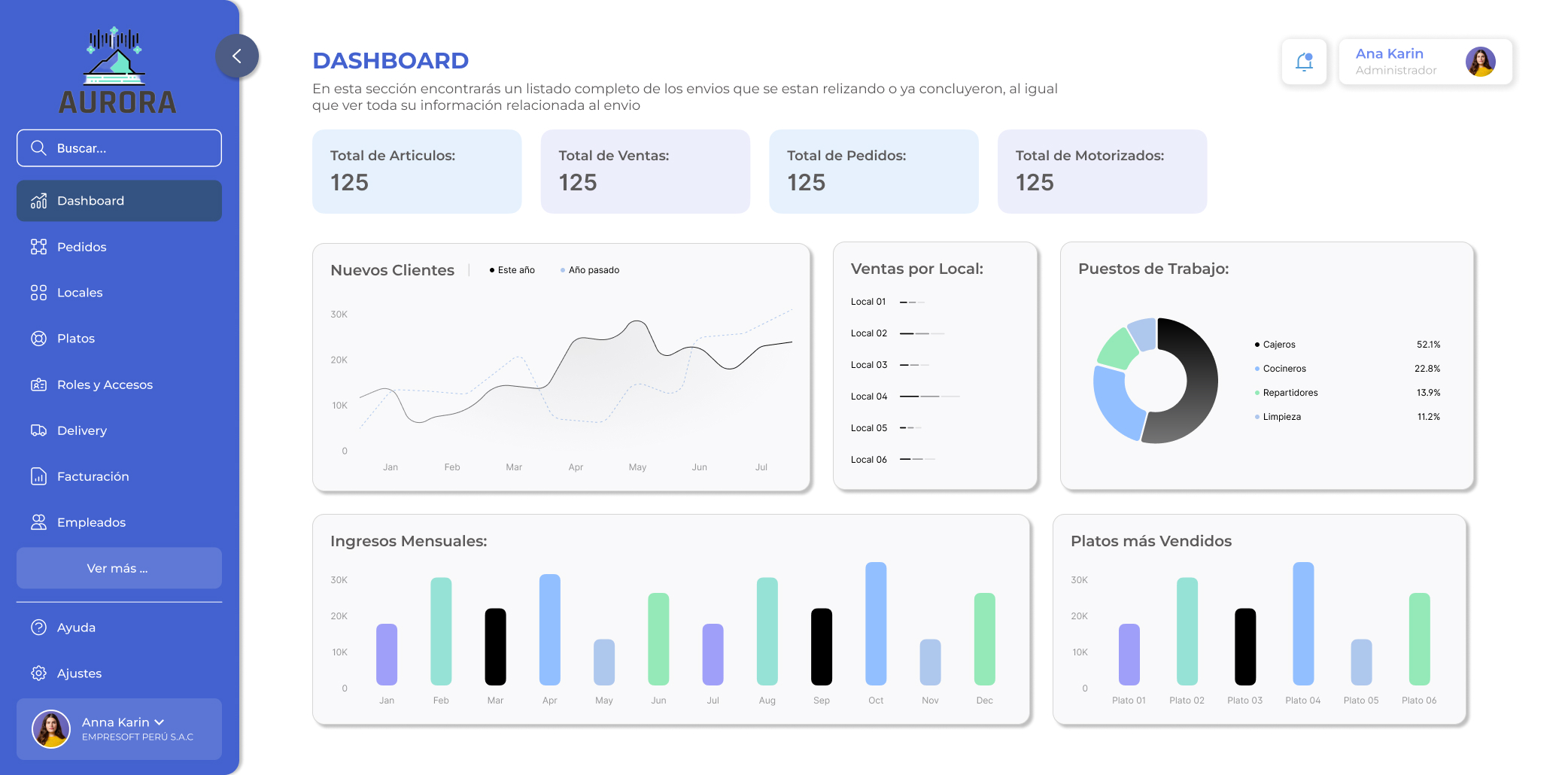 Presentamos Nuestros Dos ERPs: Aurora ERP para Gastronomía y el ERP de Belleza